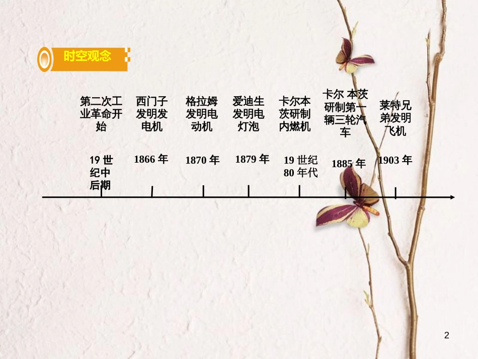 湖南省中考历史总复习第一部分教材知识梳理模块五世界近代史第六单元第二次工业革命课件岳麓版_第2页