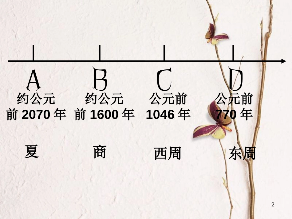 七年级历史上册 第二单元 国家的形成与发展 6 春秋争霸与战国七雄课件4 冀教版_第2页