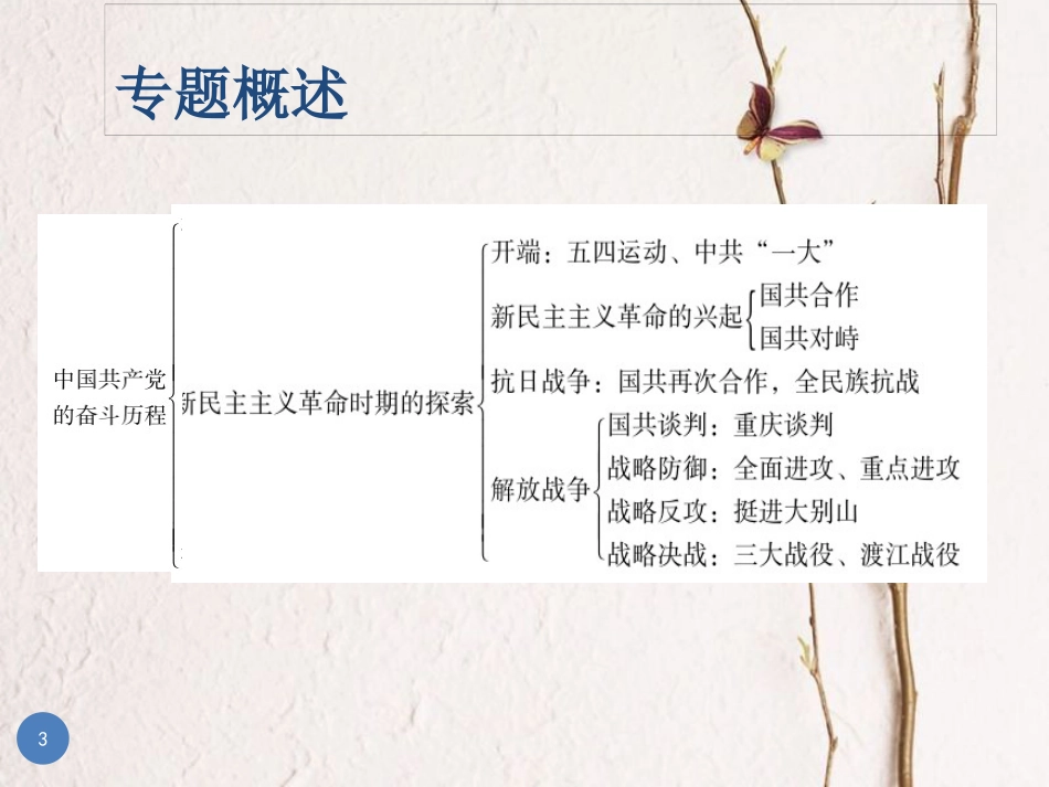 广东省中考历史总复习 第二部分 专题复习 专题四 中国共产党的奋斗历程课件_第3页