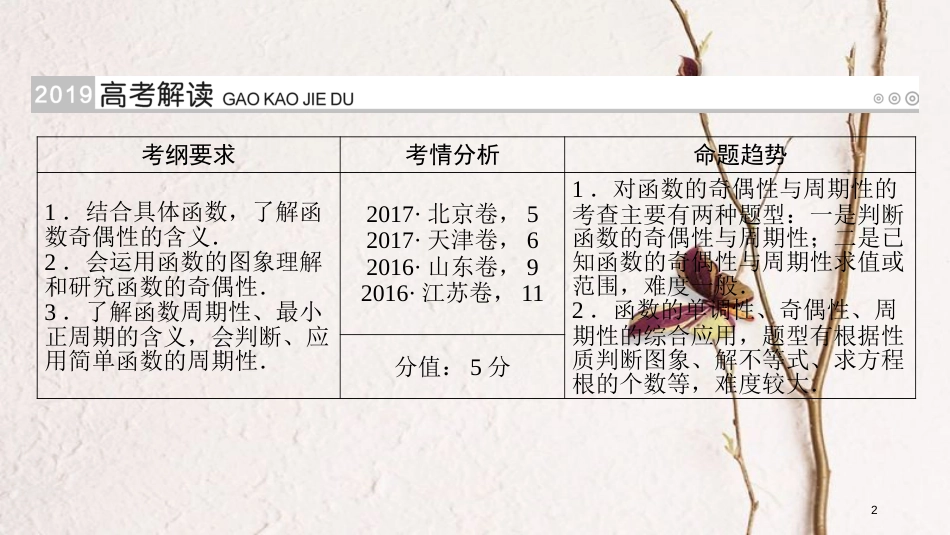 2019版高考数学一轮复习 第二章 函数、导数及其应用 第6讲 函数的奇偶性与周期性精选课件 理(1)_第2页