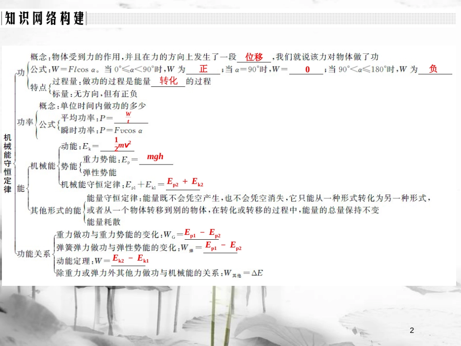 高中物理 第7章 机械能守恒定律章末总结课件 新人教版必修2_第2页