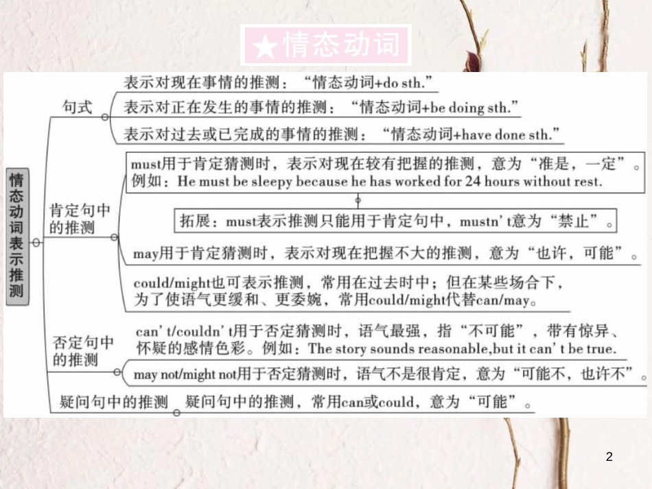 贵州省九年级英语全册 Unit 8 It must belong to Carla（第3课时）习题课件 （新版）人教新目标版_第2页