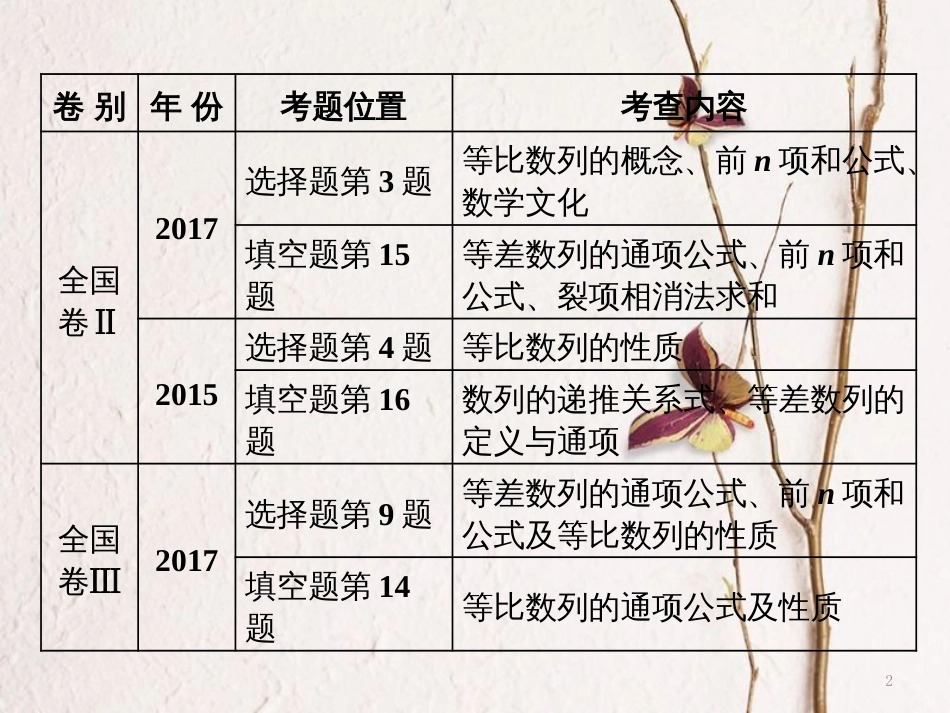 （通用版）学高考数学二轮复习 练酷专题 小题押题16—9 数列课件 理_第2页