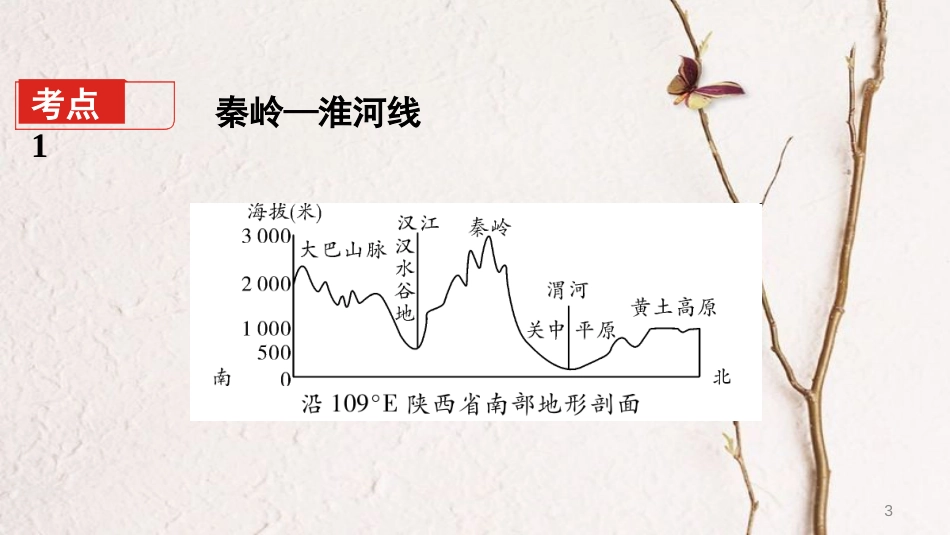 （新疆地区）中考地理总复习 八下 第五章 中国的地域差异基础知识梳理课件_第3页