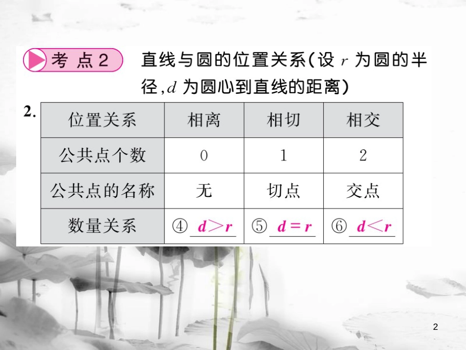 春中考数学总复习 第一轮 同步演练 夯实基础 第二部分 图形与空间 第6章 圆 第23节 点与圆、直线与圆的位置关系课件 新人教版_第2页