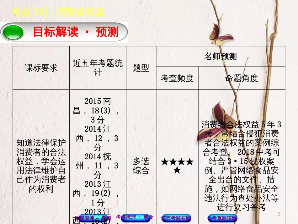 （江西专版）中考政治复习方案 第二单元 法律与秩序 考点23 消费者权益教材梳理课件_第2页