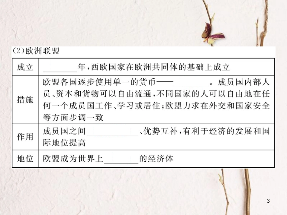 （安徽专版）九年级历史下册 第四单元 战后主要资本主义国家的发展变化 第9课 西欧和日本经济的发展同步测试课件 新人教版_第3页