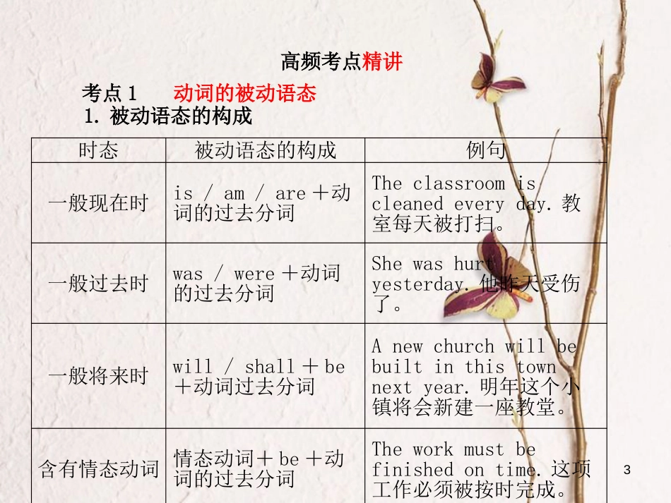 安徽省中考英语 第二部分 专题语法 高效突破 专项11 动词的语态课件_第3页