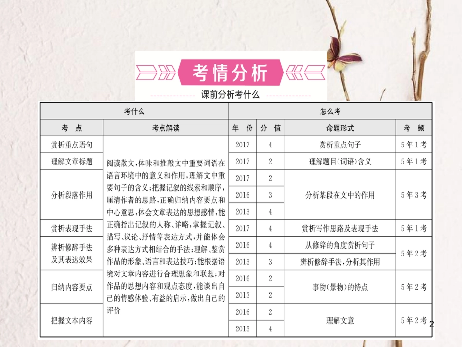 （潍坊专版）中考语文 专题十四 散文阅读复习课件_第2页