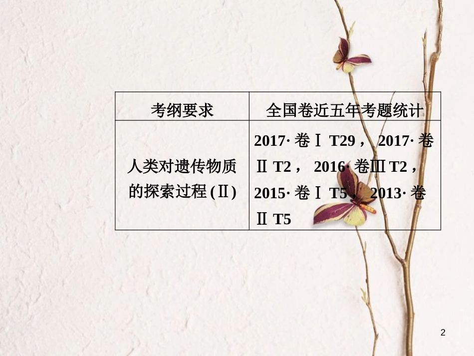 2019版高考生物总复习 第六单元 遗传的分子基础 第1讲 DNA是主要的遗传物质课件_第2页