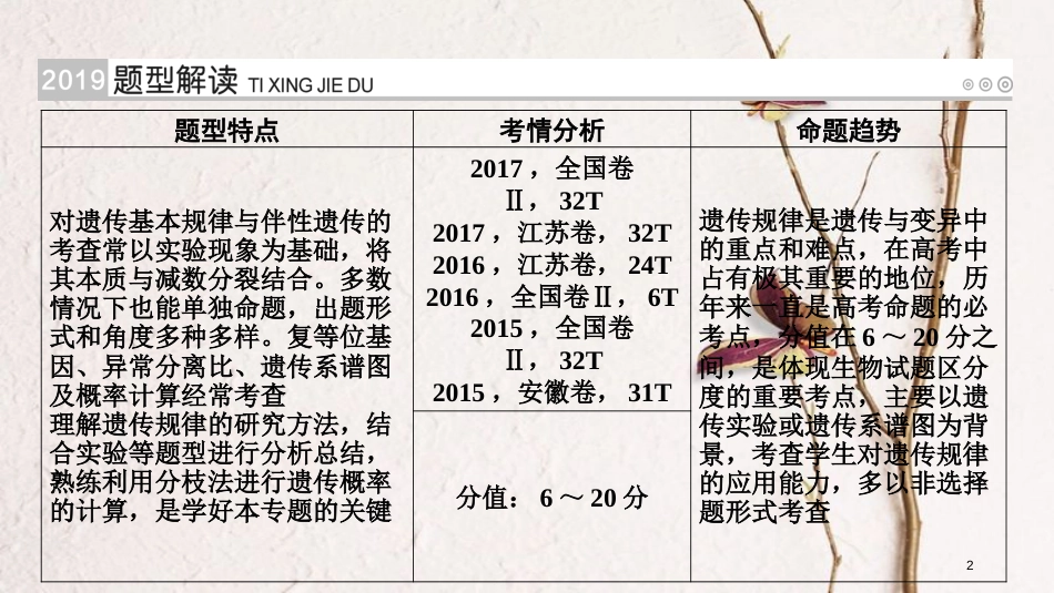 2019版高考生物大一轮复习 第21讲 遗传基本规律与伴性遗传的解题策略优选课件_第2页