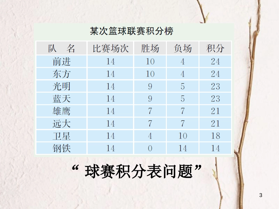 七年级数学上册 第三章 一元一次方程 3.4 实际问题与一元一次方程（3）课件 （新版）新人教版_第3页