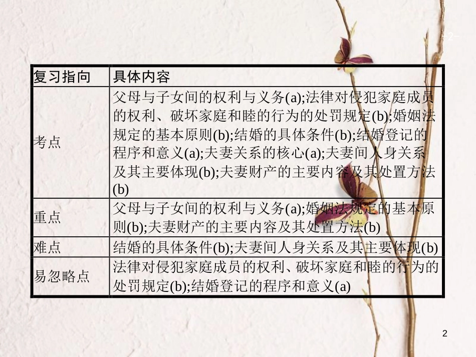 （浙江选考1）2019年高考政治一轮复习 45 家庭与婚姻课件 新人教版选修5_第2页