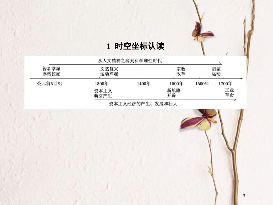 2019版高考历史一轮总复习 第十三单元 西方人文精神的起源及其发展单元提能课件 新人教版_第3页
