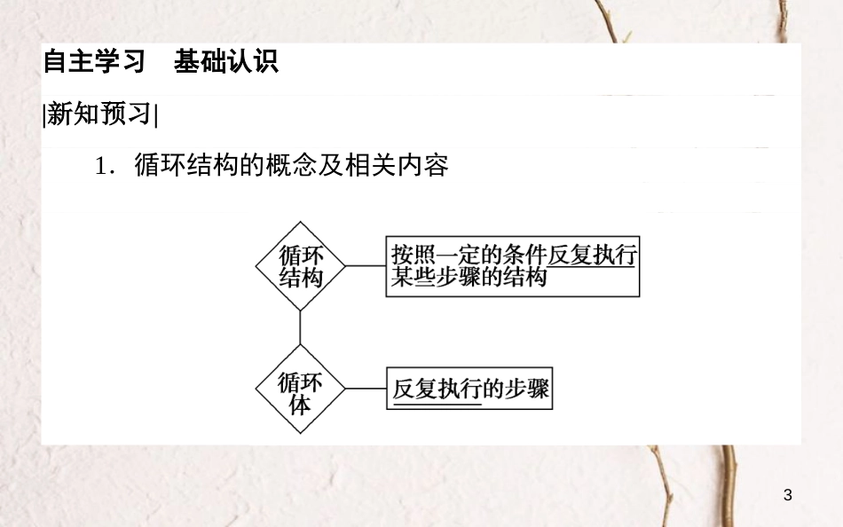 高中数学 第一章 算法初步 1.1.2.2 程序框图与算法的循环结构课件 新人教A版必修3_第3页