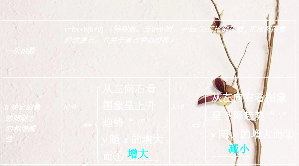 浙江省中考数学复习第一部分考点研究第三单元函数第10课时一次函数的图像及性质课件_第3页