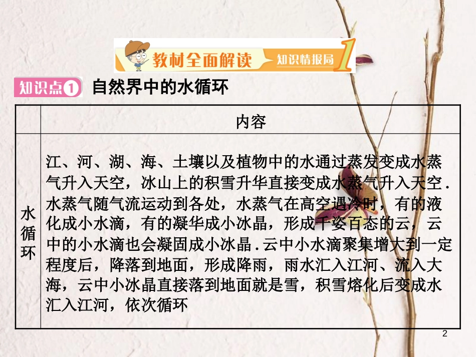 学年八年级物理上册 4.5 水循环与水资源课件 （新版）粤教沪版_第2页