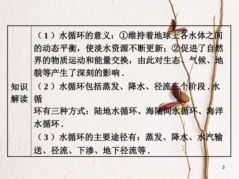 学年八年级物理上册 4.5 水循环与水资源课件 （新版）粤教沪版_第3页