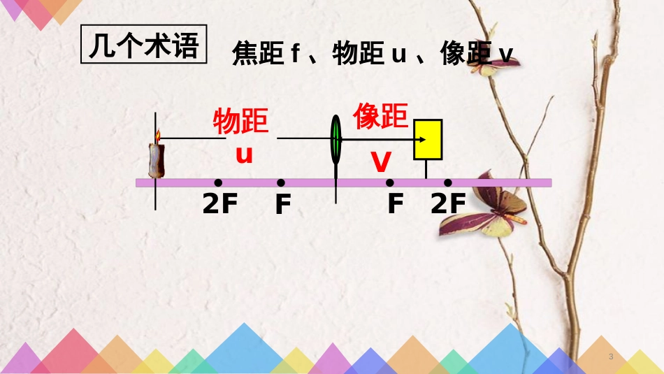 江苏省太仓市八年级物理上册 4.3 凸透镜成像规律课件 （新版）苏科版_第3页