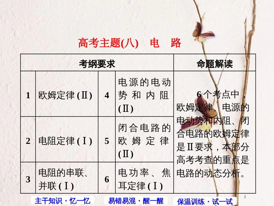 高考物理第三轮复习 主干知识主题（八）电路课件_第1页