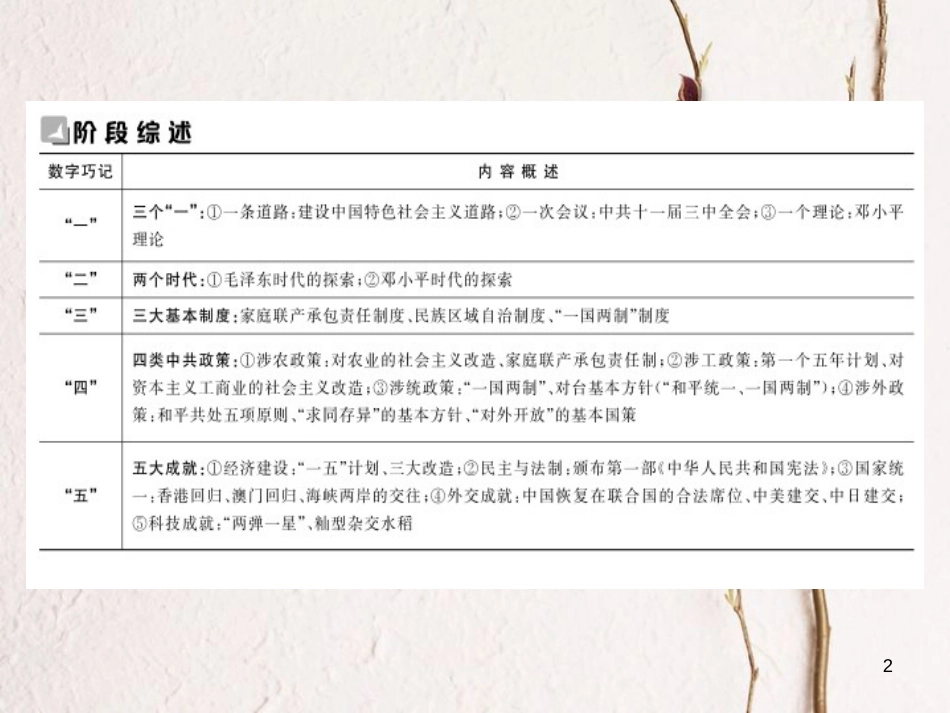 （包头专版）中考历史复习 第三部分 中国现代史 第十一单元 走向社会主义和建设中国特色的社会主义课件_第2页