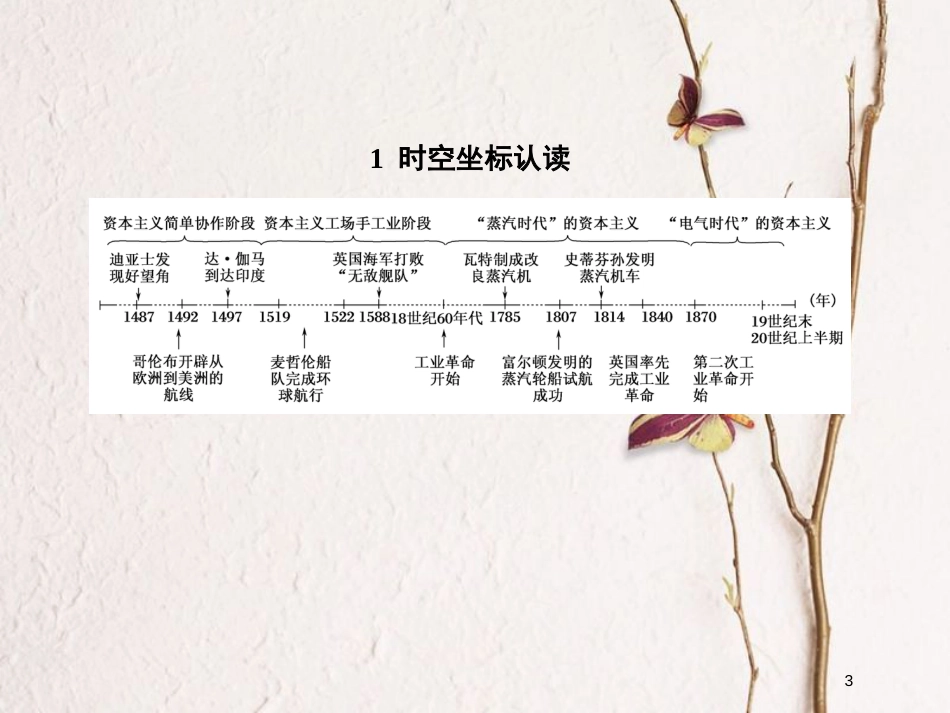 2019版高考历史一轮总复习 第七单元 资本主义世界市场的形成和发展单元提能课件 新人教版_第3页