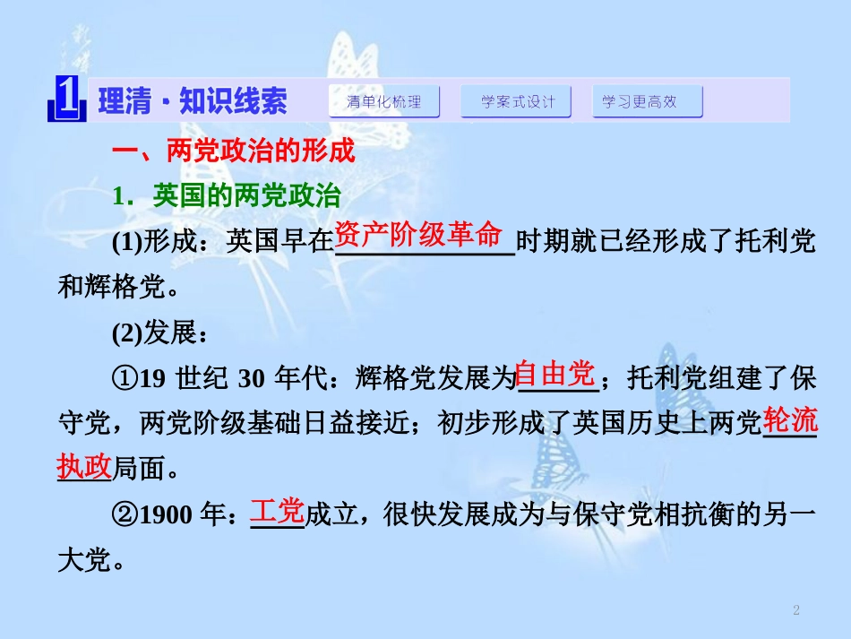 高中历史 专题4 民主潮流的发展与壮大 二 竞争基础上的政党政治课件 人民版选修2_第2页