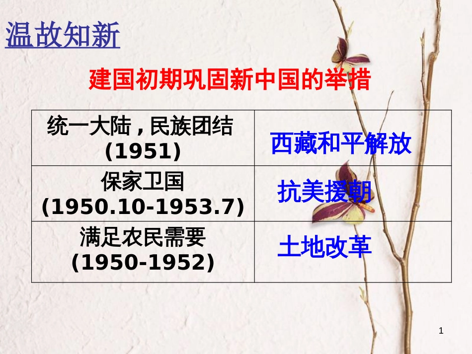 （陕西专版）中考历史复习“一五计划”课件_第1页
