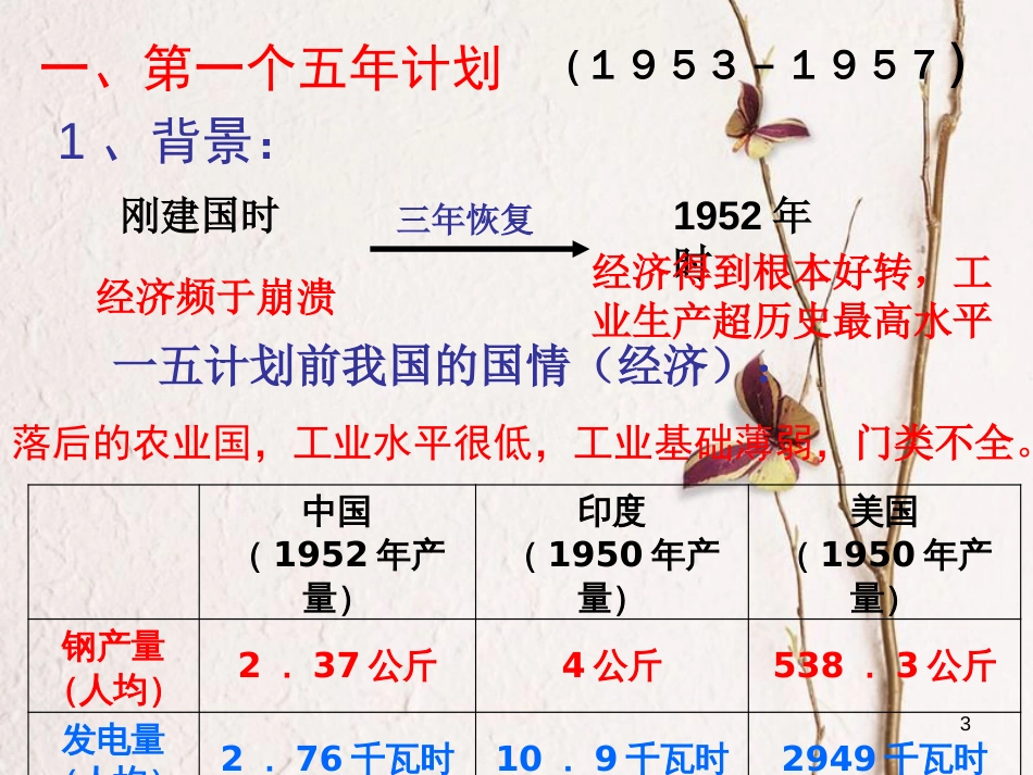 （陕西专版）中考历史复习“一五计划”课件_第3页