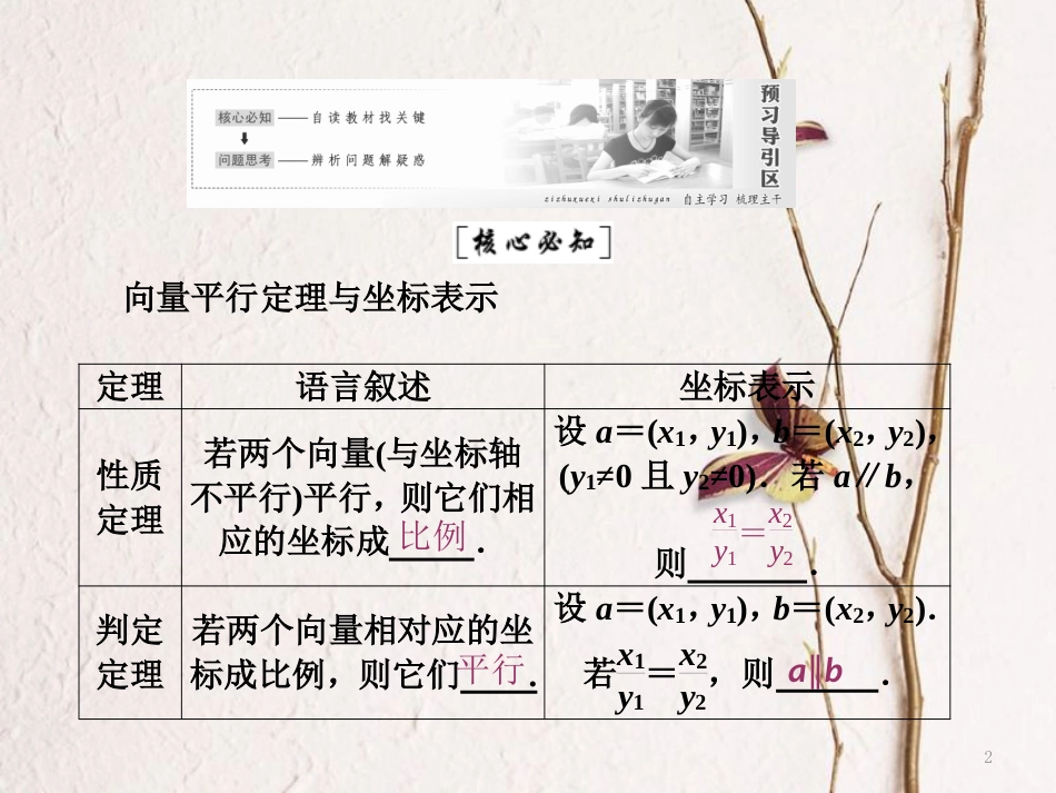 高中数学 第二章 平面向量 4 第2课时 向量平行的坐标表示课件 北师大版必修4_第2页