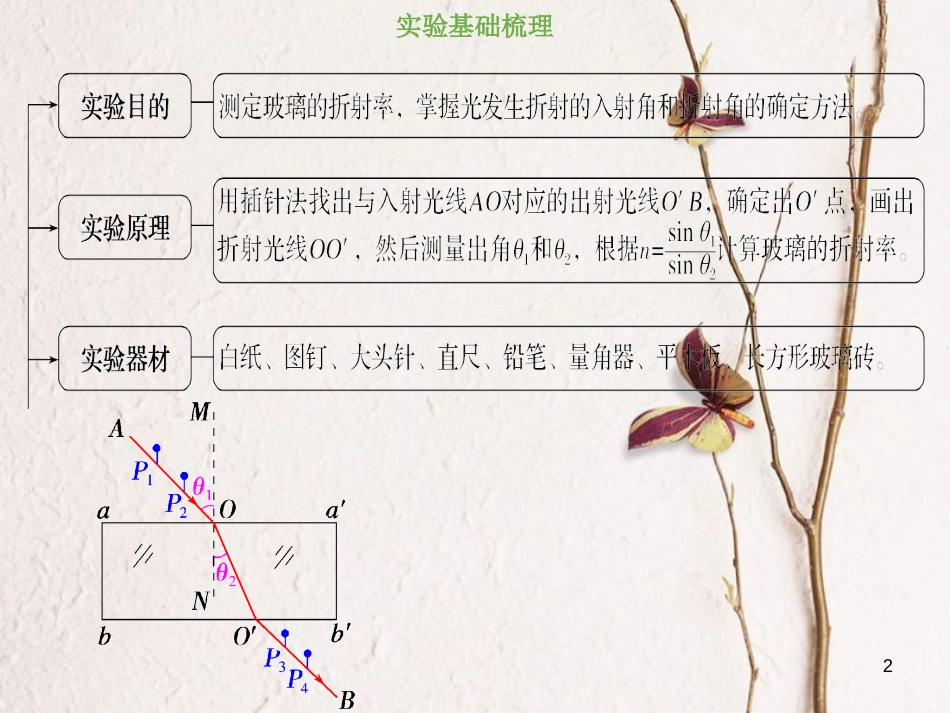 2019版高考物理总复习 选考部分 机械振动 机械波 光 电磁波 相对论简介 14-3-3 实验 测定玻璃的折射率课件_第2页