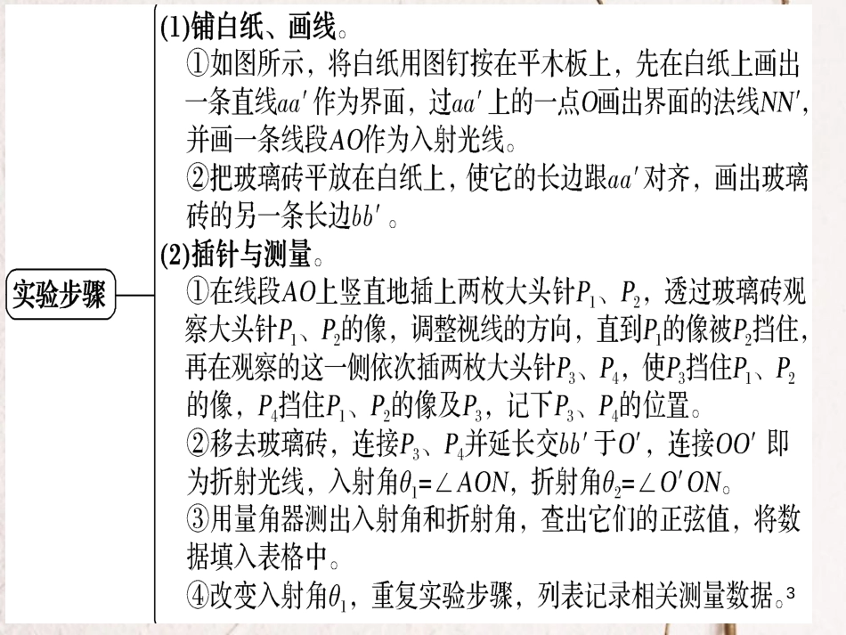 2019版高考物理总复习 选考部分 机械振动 机械波 光 电磁波 相对论简介 14-3-3 实验 测定玻璃的折射率课件_第3页