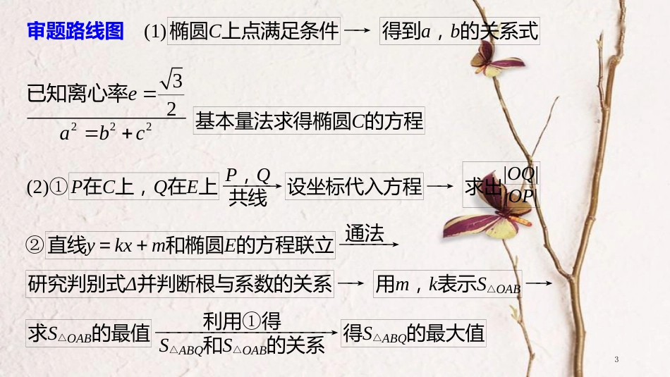 年高考数学二轮复习 规范答题示例8 直线与圆锥曲线的位置关系课件 理_第3页