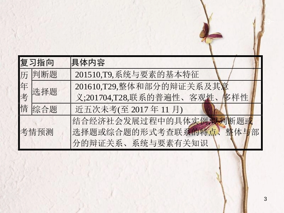 （浙江选考1）2019年高考政治一轮复习 31 唯物辩证法的联系观课件 新人教版必修4_第3页