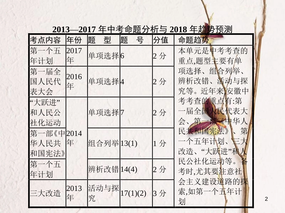 中考历史 第十二单元 社会主义道路的探索课件_第2页