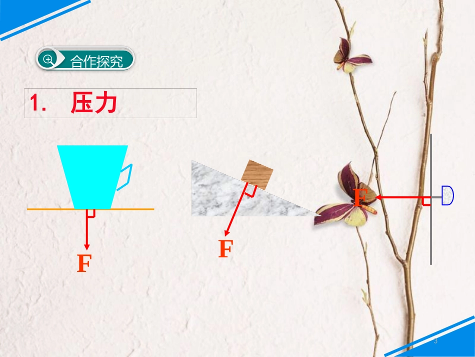 八年级物理下册 第九章 第1节 压强（第1课时 压力和压强）课件 （新版）新人教版_第3页