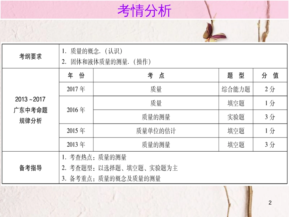 广东省中考物理总复习 第一部分 基础复习 第6课时 质量内文部分课件_第2页