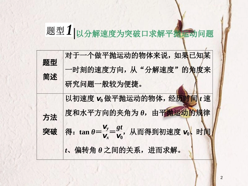 高考物理二轮复习 第三章 曲线运动 高考研究（一）平抛运动问题的五种解法课件_第2页