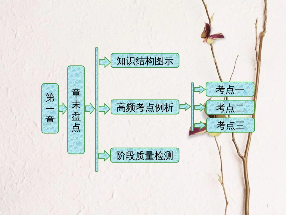 高中物理 第一章 碰撞与动量守恒章末盘点课件 粤教版选修3-5_第1页