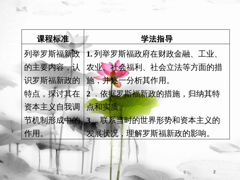 高中历史 第六单元 世界资本主义经济政策的调整 第18课 罗斯福新政课件 新人教版必修2_第2页