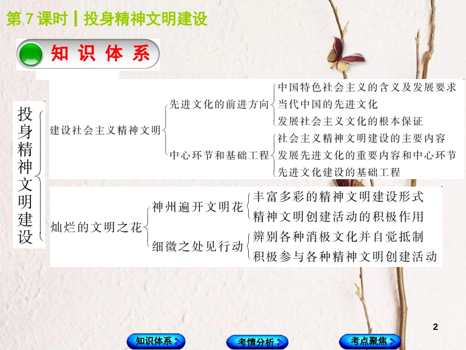 （包头专版）中考政治复习方案 第一部分 九年级全一册 第7课时 投身精神文明建设教材梳理课件_第2页