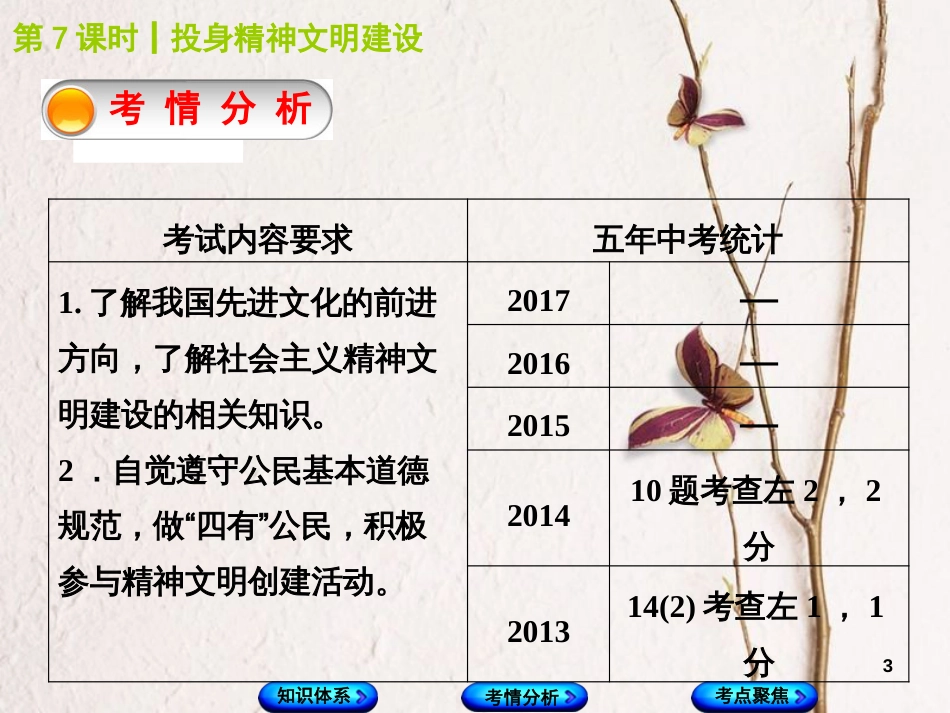 （包头专版）中考政治复习方案 第一部分 九年级全一册 第7课时 投身精神文明建设教材梳理课件_第3页