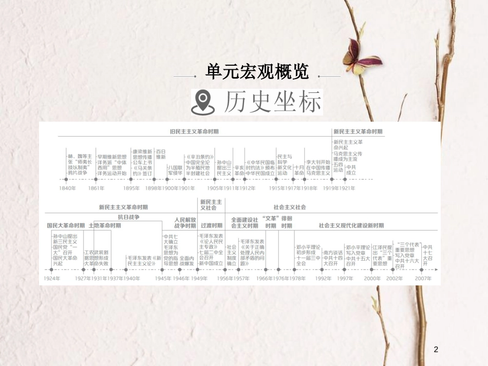 2019届高考历史一轮复习 第十三单元 近现代中国的先进思想 46 从“师夷长技”到马克思主义传入课件 新人教版_第2页