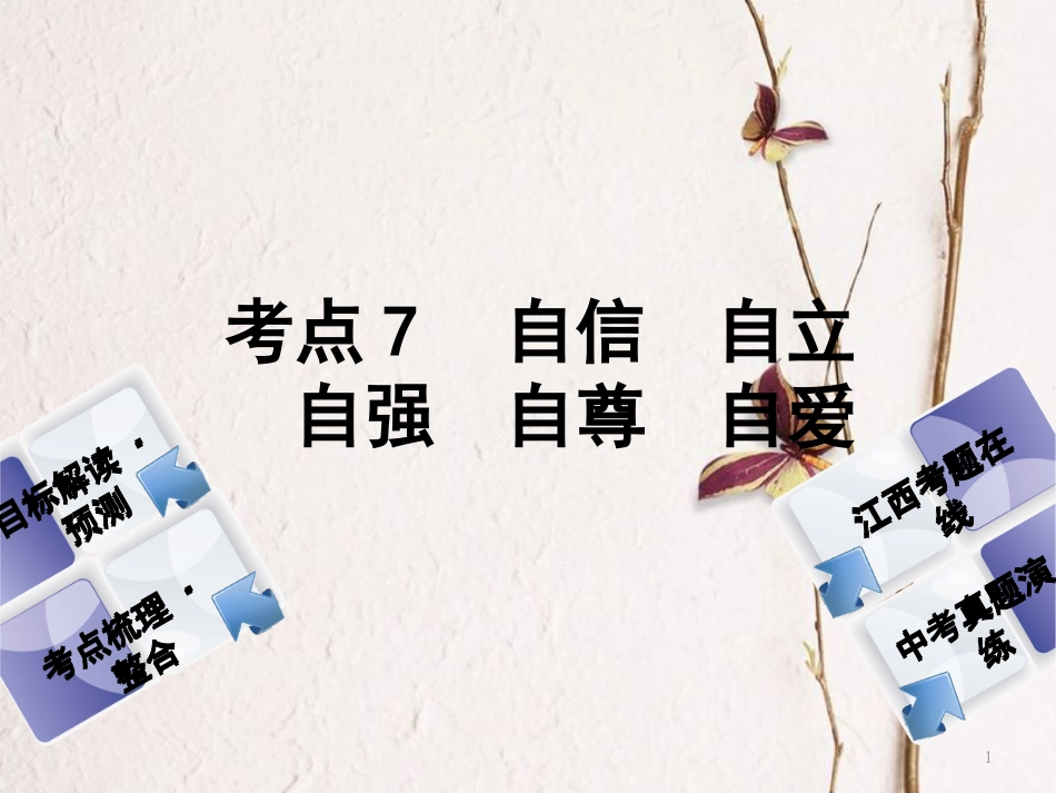 （江西专版）中考政治复习方案 第一单元 心理与品德 考点7 自信 自立 自强 自尊 自爱教材梳理课件_第1页