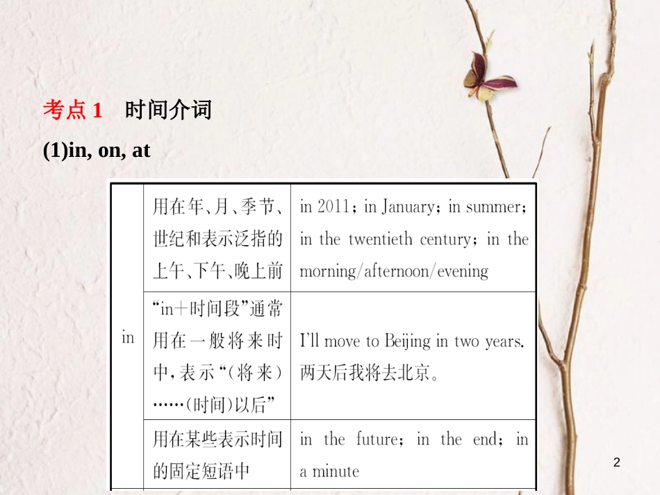 山东省菏泽市中考英语总复习 语法四 介词课件_第2页