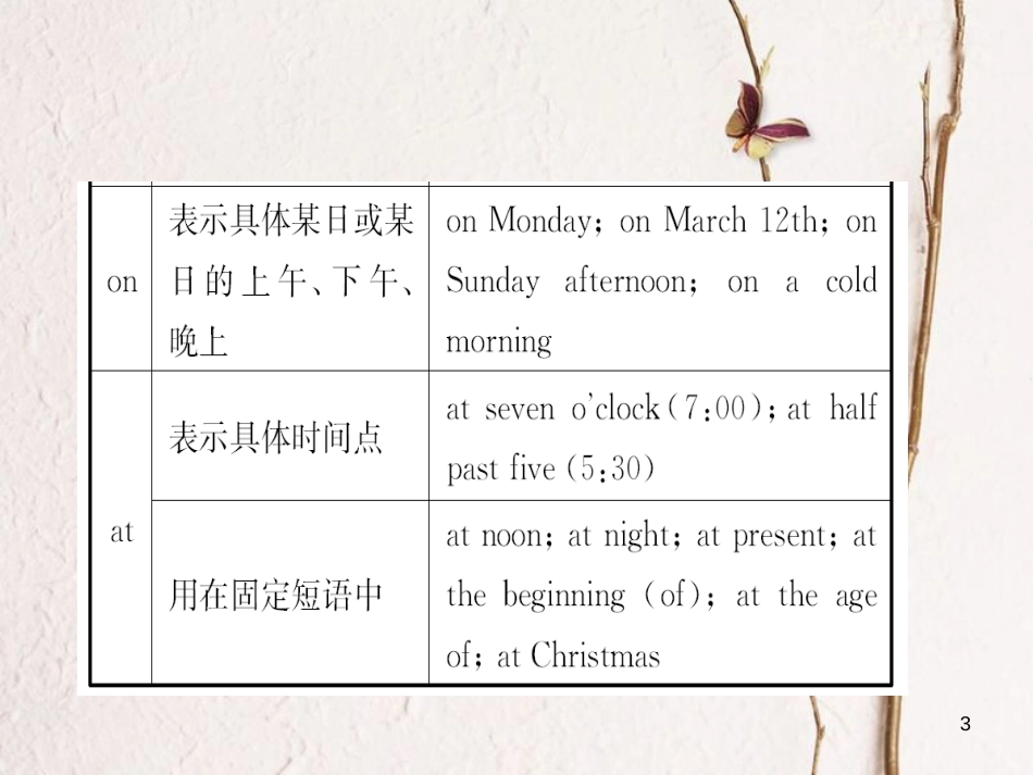 山东省菏泽市中考英语总复习 语法四 介词课件_第3页