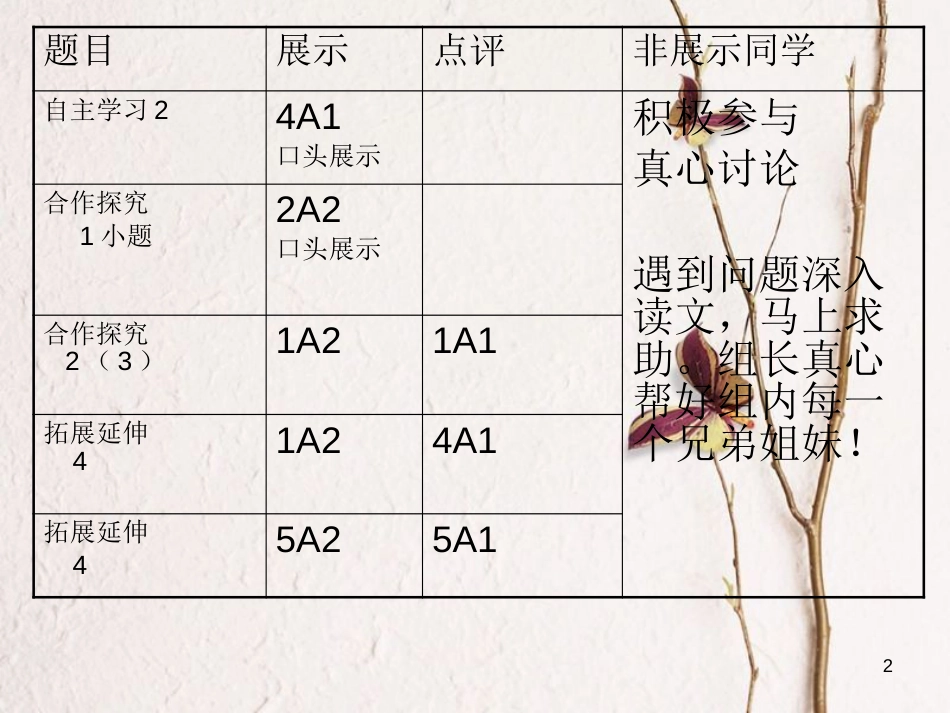 七年级语文下册 第三单元 第11课《人民英雄永垂不朽》课件1 冀教版_第2页