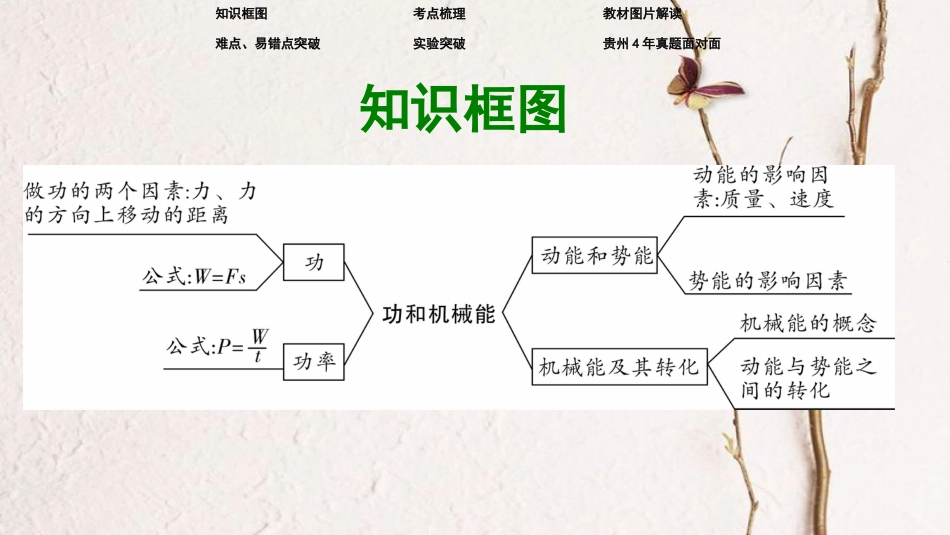 贵州省中考物理 第一部分 夯实基础过教材 第十章 功和机械能复习课件_第2页