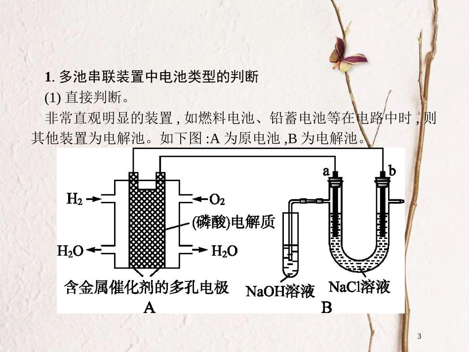 （新课标）2019版高考化学一轮复习 第六单元 化学反应与能量 高考热点题型6 电化学原理综合考查课件_第3页