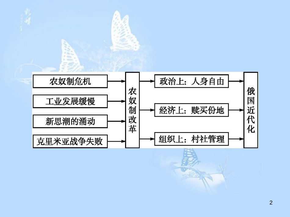 高中历史 第七单元 1861年俄国农奴制改革课件 新人教版选修1_第2页